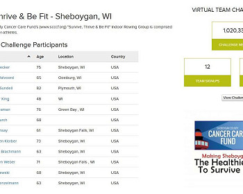 ST&BF Indoor Row Group Excels in Concept2 Virtual Team Challenge!